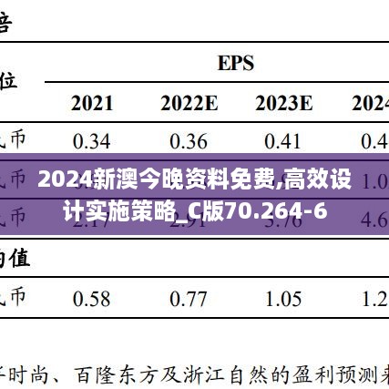 2024新澳今晚资料免费,高效设计实施策略_C版70.264-6