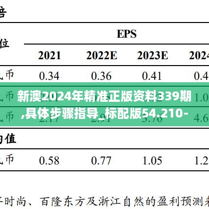 新澳2024年精准正版资料339期,具体步骤指导_标配版54.210-2