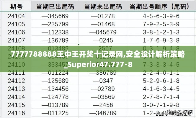 7777788888王中王开奖十记录网,安全设计解析策略_Superior47.777-8