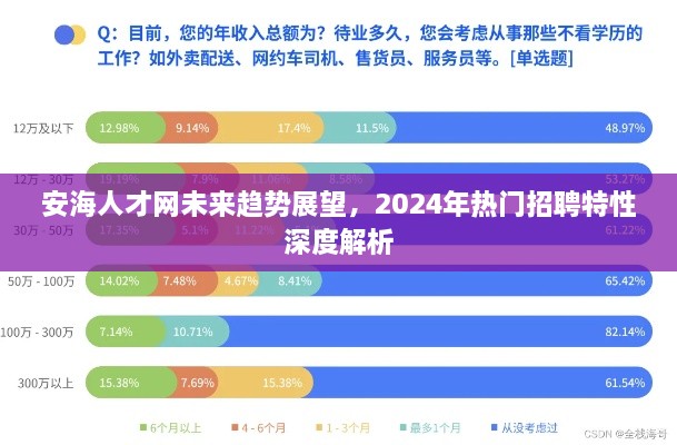 安海人才网未来趋势展望，2024年招聘特性深度解析与热门招聘趋势预测