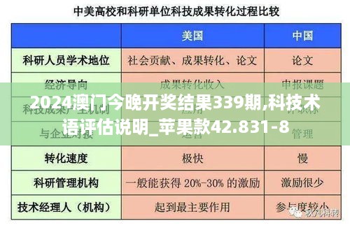 2024澳门今晚开奖结果339期,科技术语评估说明_苹果款42.831-8