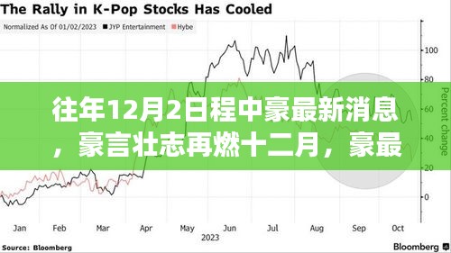 豪言壮志再燃十二月，最新消息启示与励志之旅揭秘