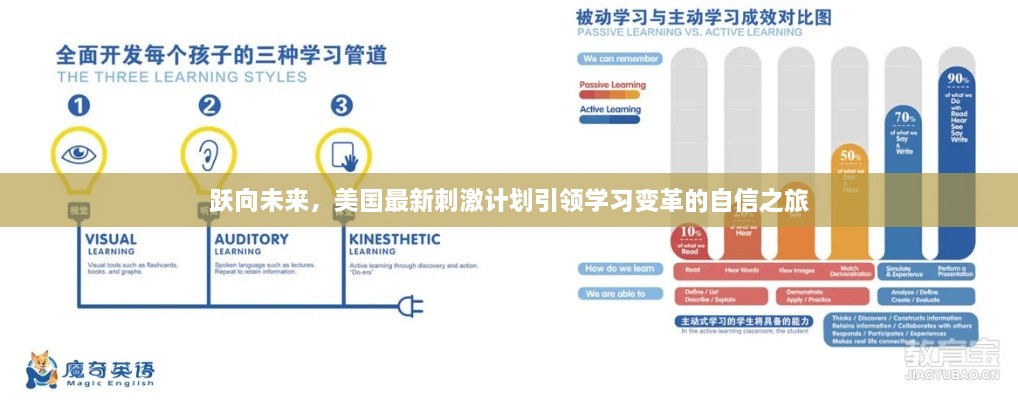 美国最新刺激计划引领学习变革，跃向未来的自信之旅