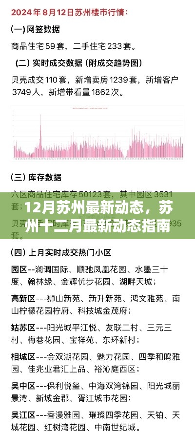 苏州十二月最新动态指南，掌握最新资讯，轻松融入生活