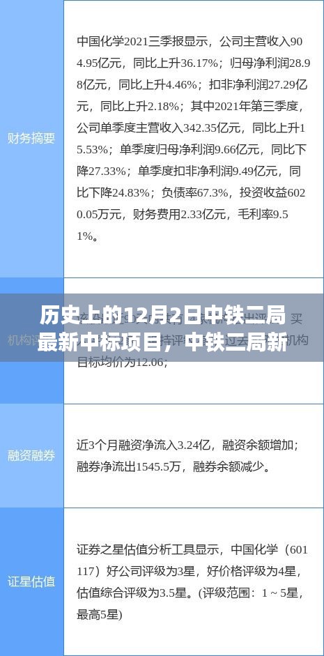 中铁二局新中标项目的喜悦与友情，历史12月2日的温馨故事开启新征程