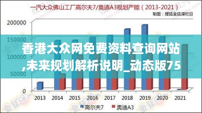 香港大众网免费资料查询网站,未来规划解析说明_动态版75.527-5