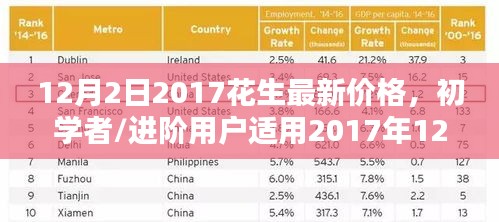 2017年12月2日花生最新价格指南，适合初学者与进阶用户的查询与理解步骤