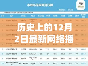 探寻历史影响力，12月2日网络播放量排行榜变迁与启示