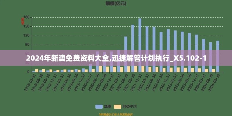 2024年新澳免费资料大全,迅捷解答计划执行_X5.102-1