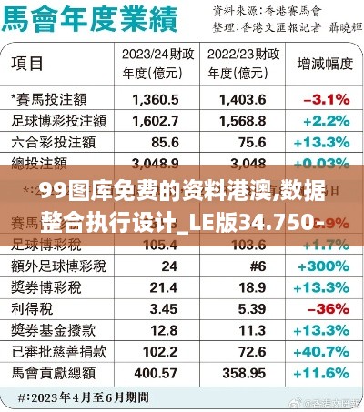 99图库免费的资料港澳,数据整合执行设计_LE版34.750-3