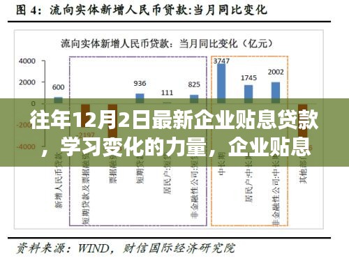 企业贴息贷款照亮前行之路，学习变化的力量，助力企业发展新篇章