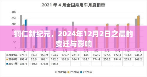 铜仁新纪元，晨变迁动影响于2024年12月2日之曙初现