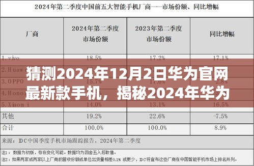 揭秘华为官网最新款手机，前沿科技与未来体验，预测发布于2024年12月2日