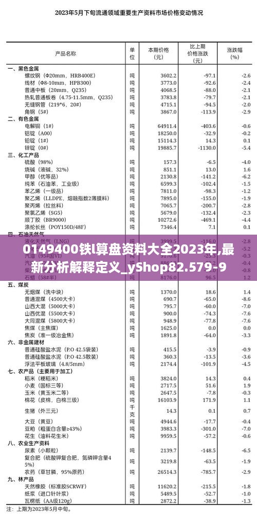 0149400铁l算盘资料大全2023年,最新分析解释定义_yShop82.579-9