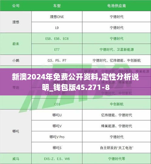 新澳2024年免费公开资料,定性分析说明_钱包版45.271-8