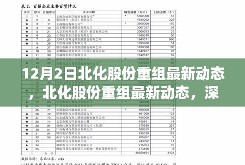 北化股份重组最新动态深度解析，三大要点一览（12月2日更新）