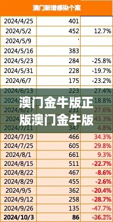 澳门金牛版正版澳门金牛版84,全面实施分析数据_钱包版22.781-8