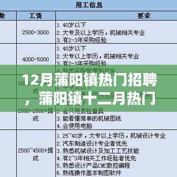 蒲阳镇十二月热门招聘深度解析与评测