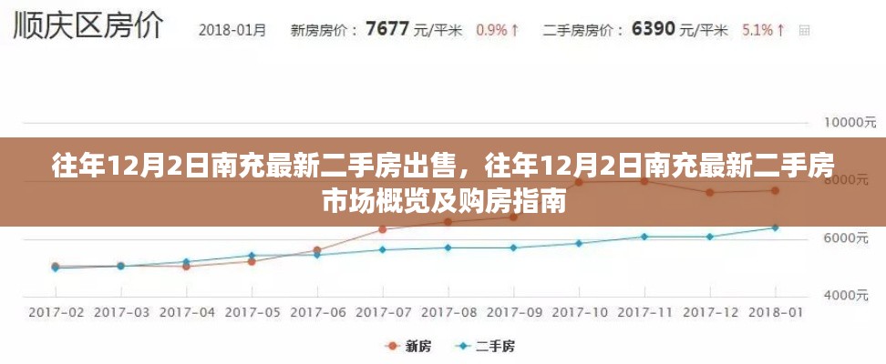 往年12月2日南充最新二手房市场概览，购房指南与房源信息速递