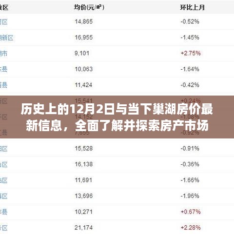 历史上的12月2日与巢湖最新房价动态，全面解析房产市场