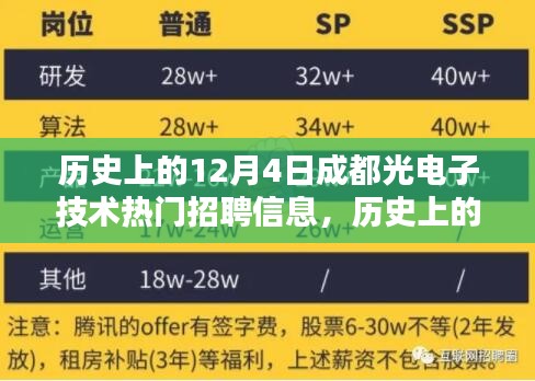 历史上的12月4日成都光电子技术招聘信息深度解析，求职指南与技能提升建议