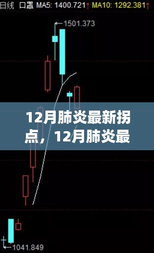 深度解析，12月肺炎最新拐点及其背景、事件与影响