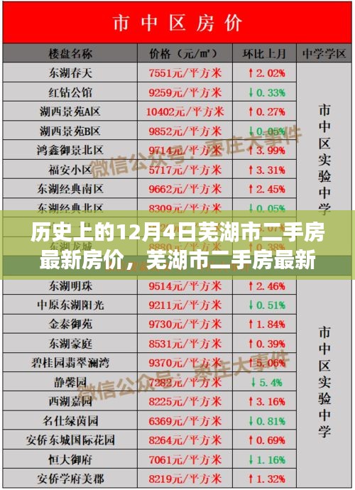 芜湖市二手房最新房价揭秘，历史回顾与美景相伴的心灵港湾