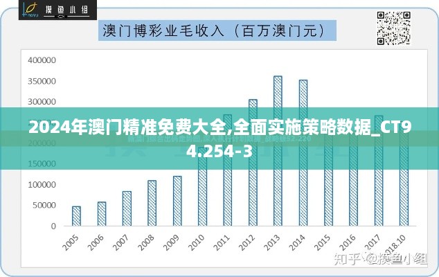 2024年澳门精准免费大全,全面实施策略数据_CT94.254-3