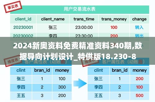 2024新奥资料免费精准资料340期,数据导向计划设计_特供版18.230-8