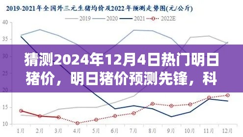 科技引领未来，智能预测革新生活下的明日猪价趋势分析（预测至2024年12月4日）