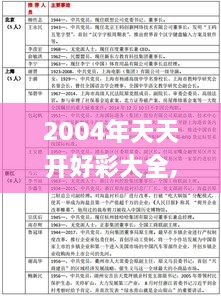 2004年天天开好彩大全,专家意见解析_1080p95.346