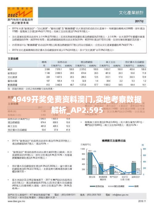 4949开奖免费资料澳门,实地考察数据解析_AP2.595