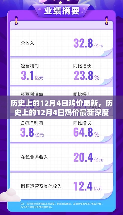 历史上的12月4日鸡价深度解析，特性、体验、对比及用户群体分析