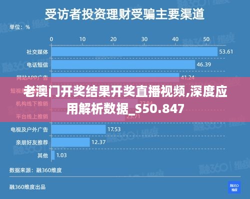 老澳门开奖结果开奖直播视频,深度应用解析数据_S50.847