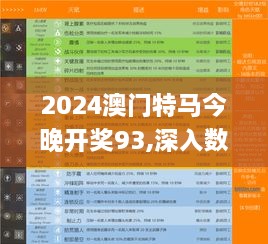 2024澳门特马今晚开奖93,深入数据执行计划_尊贵版16.791