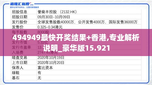 494949最快开奖结果+香港,专业解析说明_豪华版15.921