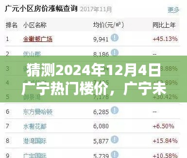 揭秘广宁未来之光，预测广宁热门楼价走向与影响，探寻2024年最新趋势