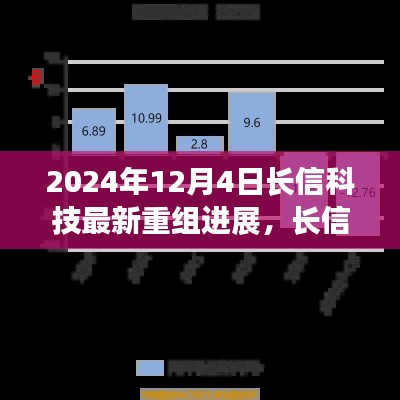 长信科技重组新动向揭秘，最新进展分析与展望（2024年12月4日）