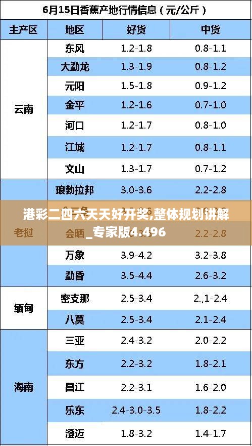 港彩二四六天天好开奖,整体规划讲解_专家版4.496