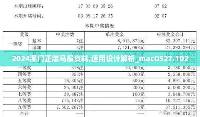 2024澳门正版马报资料,适用设计解析_macOS27.102