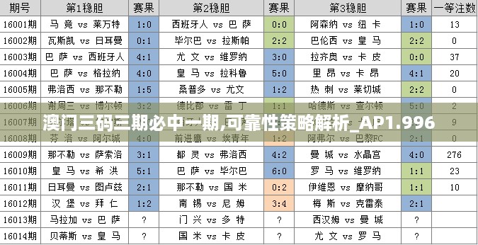 澳门三码三期必中一期,可靠性策略解析_AP1.996