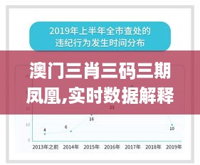 澳门三肖三码三期凤凰,实时数据解释定义_V214.736