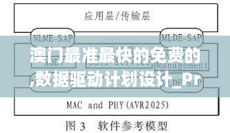 澳门最准最快的免费的,数据驱动计划设计_Prime35.463