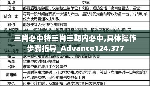 三肖必中特三肖三期内必中,具体操作步骤指导_Advance124.377