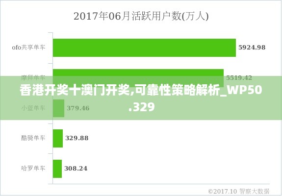 香港开奖十澳门开奖,可靠性策略解析_WP50.329