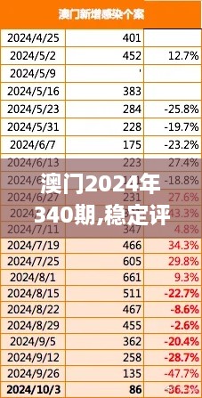 澳门2024年340期,稳定评估计划_理财版39.564-5