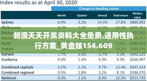 新澳天天开奖资料大全免费,适用性执行方案_黄金版154.609