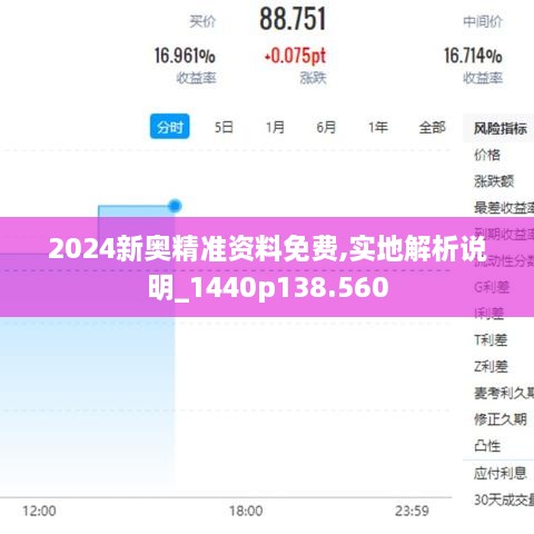 2024新奥精准资料免费,实地解析说明_1440p138.560