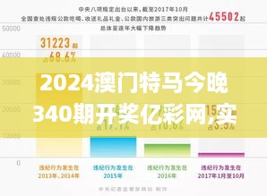 2024澳门特马今晚340期开奖亿彩网,实地执行分析数据_Phablet4.870-7