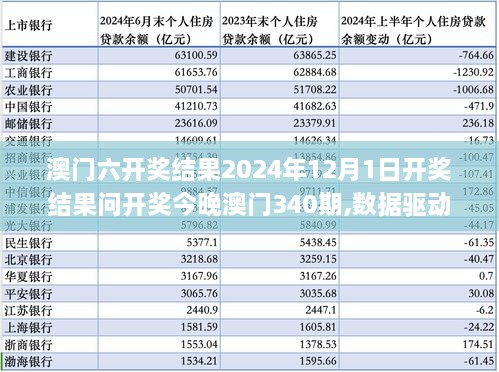 澳门六开奖结果2024年12月1日开奖结果问开奖今晚澳门340期,数据驱动执行决策_创新版26.927-6